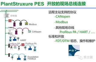 綜合設施管理基礎知識