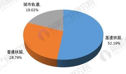 鐵路牽引供電系統基礎知識