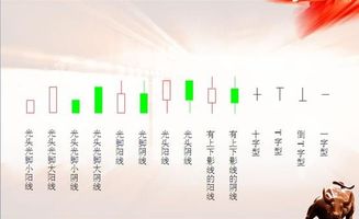 k線(xiàn)圖基礎知識教程全集,k線(xiàn)圖基礎知識教程全集,k線(xiàn)圖基礎知識完整版