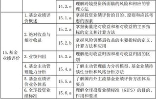 基金考試基礎知識考試范圍
