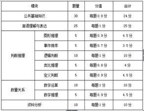 公共基礎知識題型怎么樣的