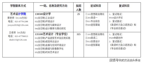 藝術(shù)設計崗位相關(guān)的基礎知識
