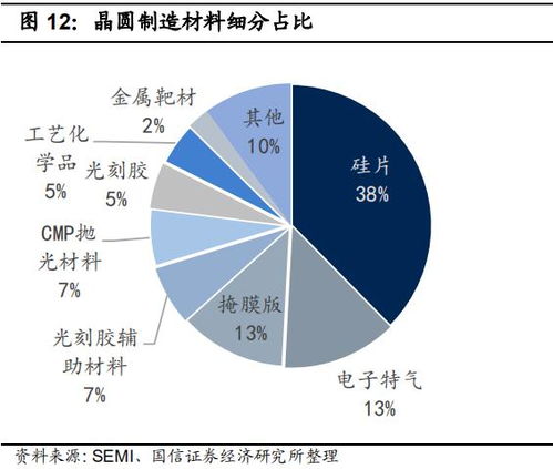 研磨,基礎知識,材料,cmp