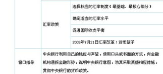 銀行從業(yè)綜合性基礎知識