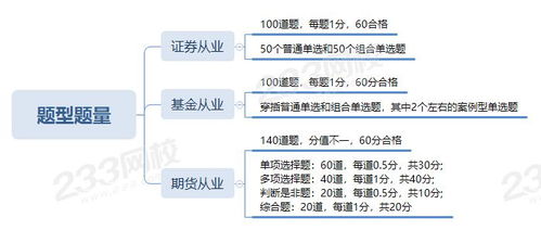 期貨基礎知識需要準備多久