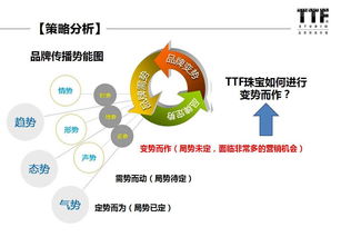 珠寶銷(xiāo)售基礎知識