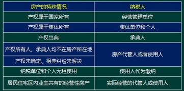 會(huì )計職業(yè)發(fā)展及基礎知識入門(mén)