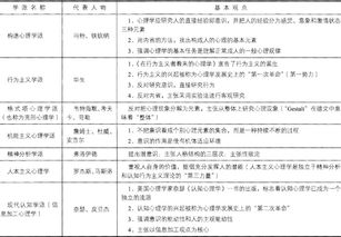 教育教學(xué)基礎知識測試