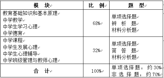 教育基礎知識和基本原理練習題