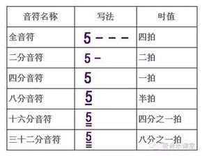 簡(jiǎn)譜,樂(lè )理,基礎知識,入門(mén)