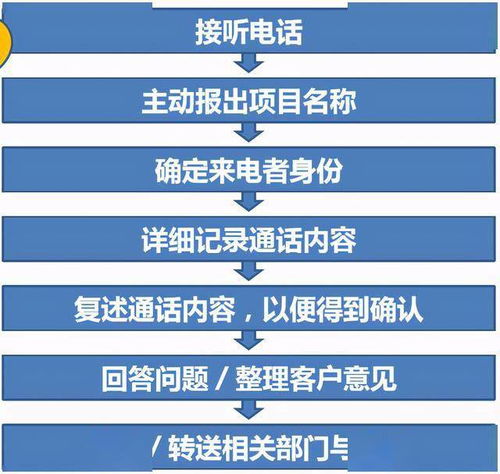 房地產(chǎn)銷(xiāo)售基礎知識專(zhuān)業(yè)術(shù)語(yǔ)