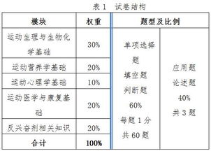 運動(dòng)教練員基礎知識