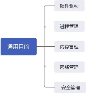 os基礎知識