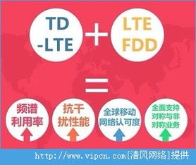 4g基礎知識培訓