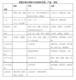 表格基礎函數基礎知識,excel表格基礎知識,word表格基礎知識