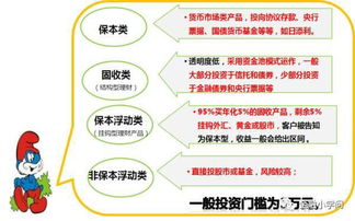 信托財務(wù)基礎知識