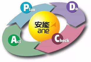 pdca基礎知識培訓