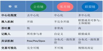 bt基礎知識第六課