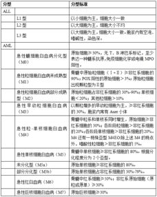 衛生基礎知識醫學(xué)檢驗
