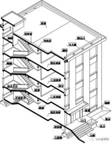 建筑與施工必須了解的基礎知識