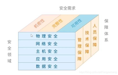 物理信息安全基礎知識點(diǎn)