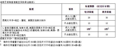聲明價(jià)值行李的基礎知識