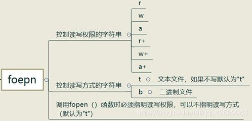 w0rd文檔基礎知識