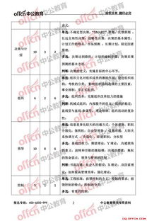 梁平事業(yè)單位會(huì )計基礎知識