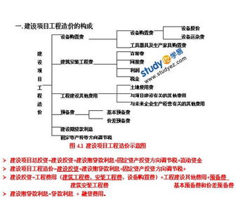 工程管理基礎知識網(wǎng)盤(pán)