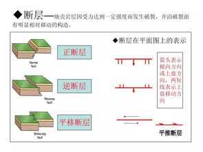 專(zhuān)武干部識圖用圖基礎知識