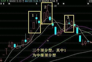 分型的基礎知識及圖解,波分基礎知識,基礎知識丟分的原因