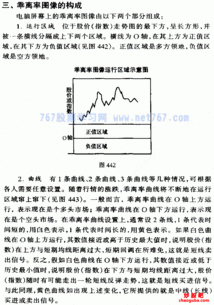 乖離率基礎(chǔ)知識(shí)視屏