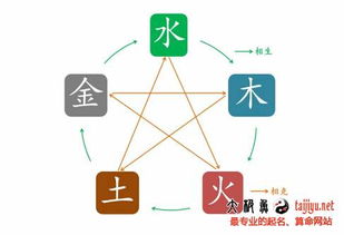 取名基礎知識