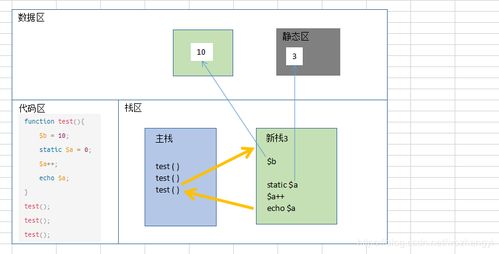 php的基礎知識,php面試基礎知識,php基礎知識期末考試題