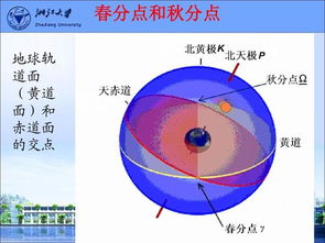 天文的基礎知識,天文競賽基礎知識,天文基礎知識筆記