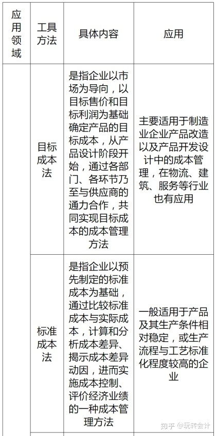 知識點(diǎn),管理會(huì )計,基礎