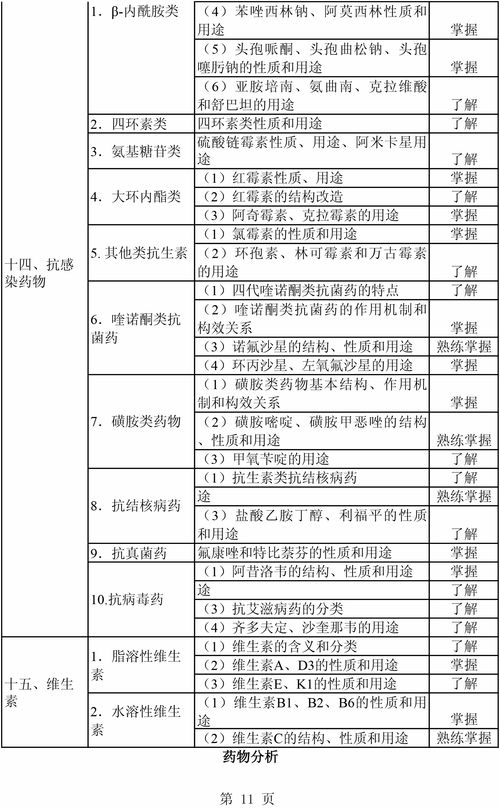 藥學(xué)基礎知識文檔