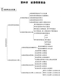 證券基礎知識簡(jiǎn)答題