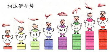 小學(xué)音樂(lè )基礎知識柯達伊手勢