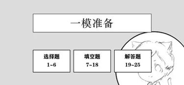 廣博的知識是選題的基礎