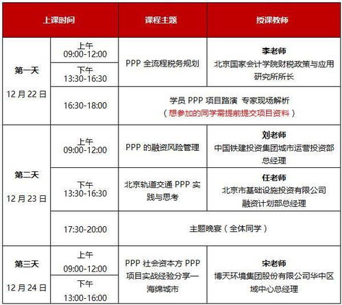 全過(guò)程成本管控基礎知識