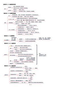 大學(xué)基礎會(huì )計知識點(diǎn)總結