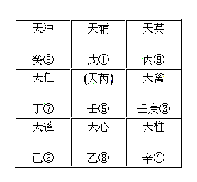 奇門(mén)遁甲入門(mén)基礎學(xué)基礎知識,奇門(mén)遁甲入門(mén)基礎知識講解,奇門(mén)遁甲基礎知識全套入門(mén)