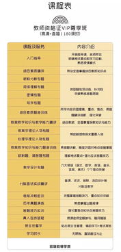 創(chuàng  )業(yè)基礎課程知識框架圖