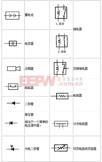 電路符號基礎知識