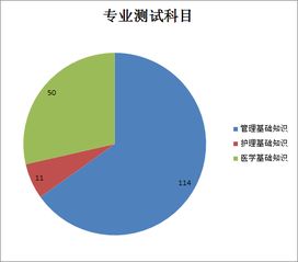 醫學(xué)專(zhuān)業(yè)基礎知識是什么意思,護士考的醫學(xué)基礎知識是什么,醫學(xué)基礎知識指的是什么