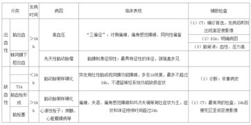 護(hù)理基礎(chǔ)知識(shí)包括什么區(qū)別