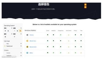 比特幣及錢(qián)包的基礎知識