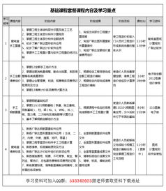 學(xué)土建識圖零基礎(chǔ)知識