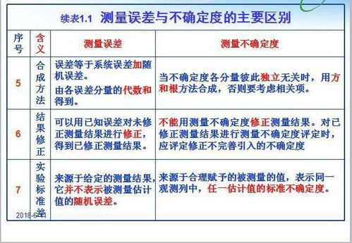 計量器具管理基礎知識